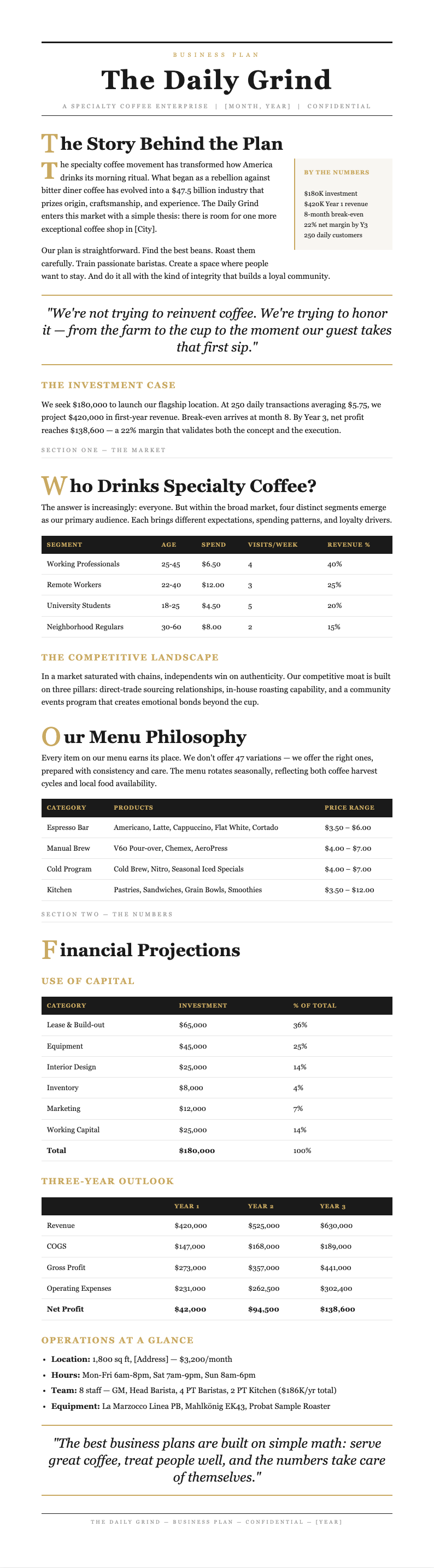 Editorial magazine coffee shop business plan